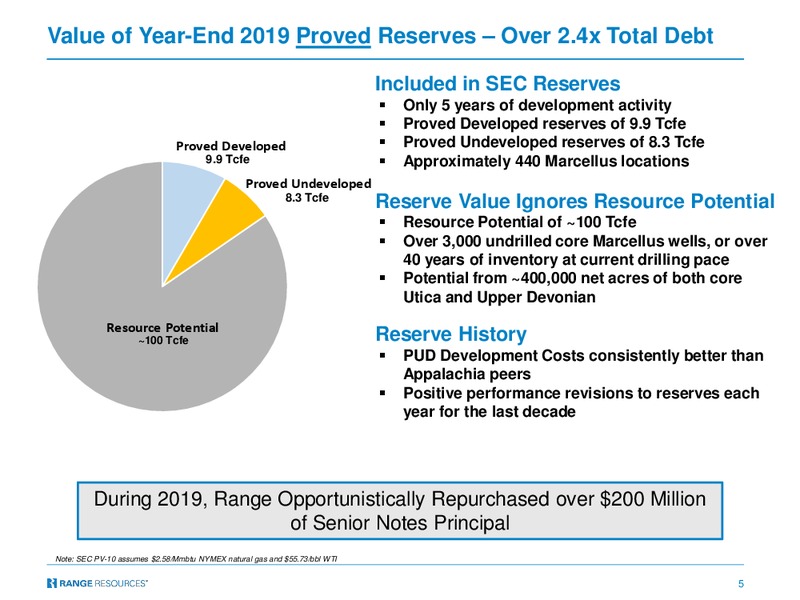 JP Morgan Global High Yield & Leveraged Finance Conference 2020 – Range Resources Corp – slide 4