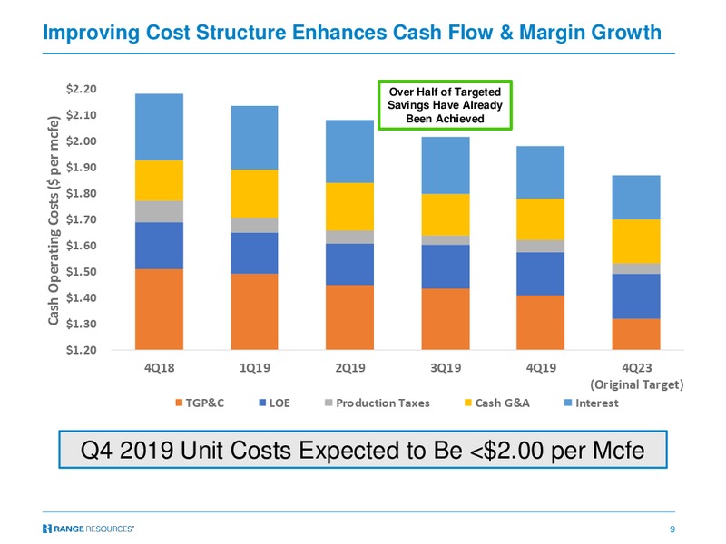 JP Morgan Global High Yield & Leveraged Finance Conference 2020 – Range Resources Corp – slide 8