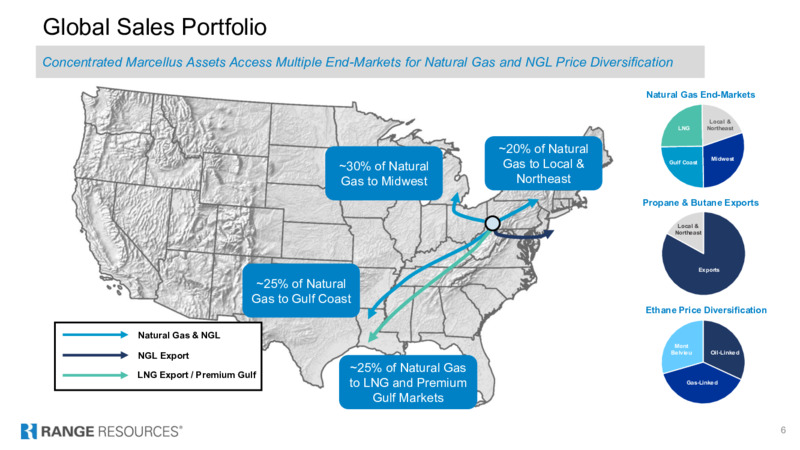 4Q 2025 Earnings Presentation – Range Resources Corp – slide 5
