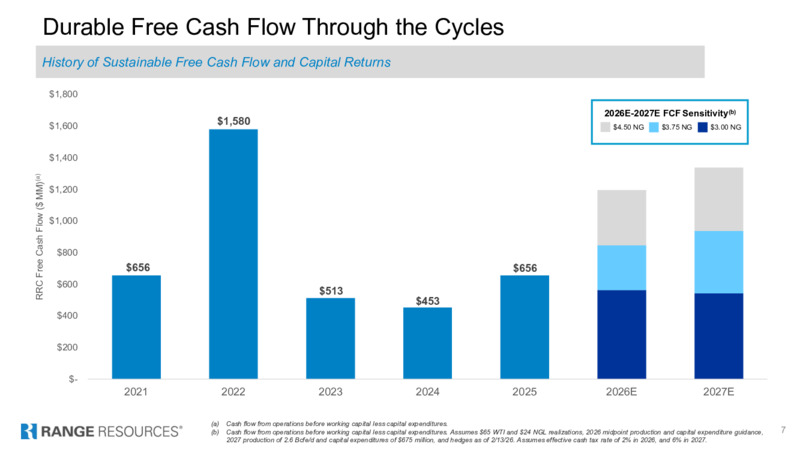 4Q 2025 Earnings Presentation – Range Resources Corp – slide 6