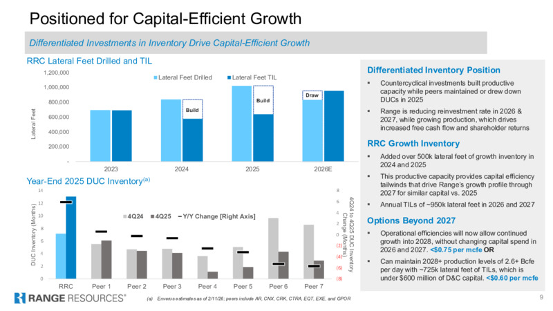 4Q 2025 Earnings Presentation – Range Resources Corp – slide 8