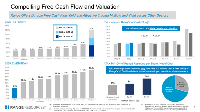 4Q 2025 Earnings Presentation – Range Resources Corp – slide 10