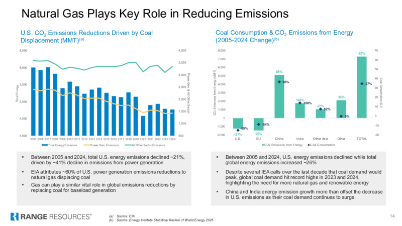 4Q 2025 Earnings Presentation – Range Resources Corp – slide 13