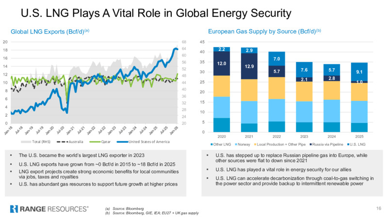 4Q 2025 Earnings Presentation – Range Resources Corp – slide 15