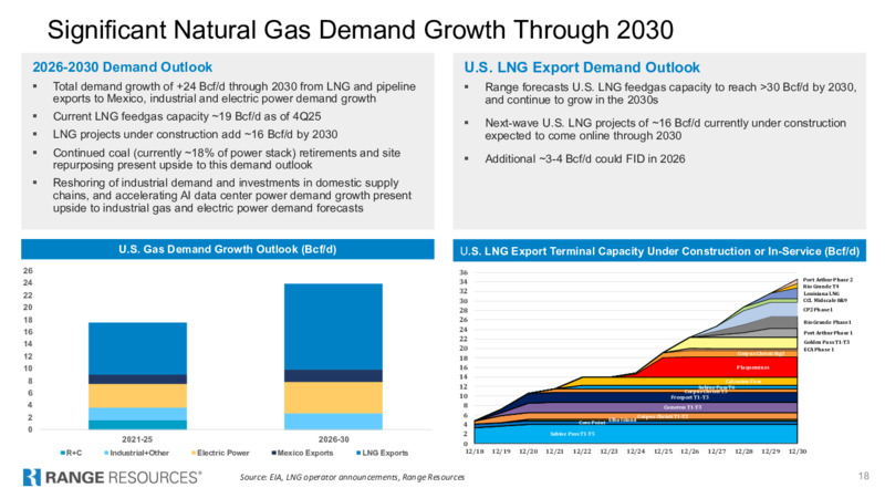 4Q 2025 Earnings Presentation – Range Resources Corp – slide 17