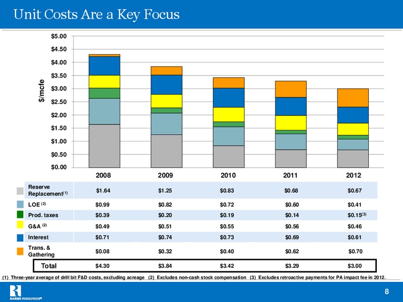 Simmons Thirteenth Annual Energy Conference – Range Resources Corp – slide 8