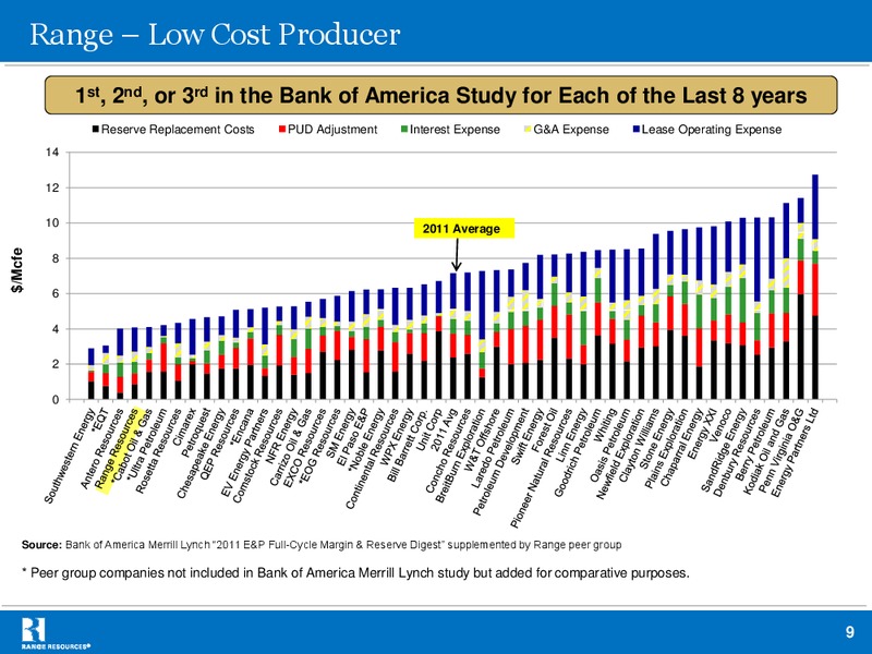 Simmons Thirteenth Annual Energy Conference – Range Resources Corp – slide 9