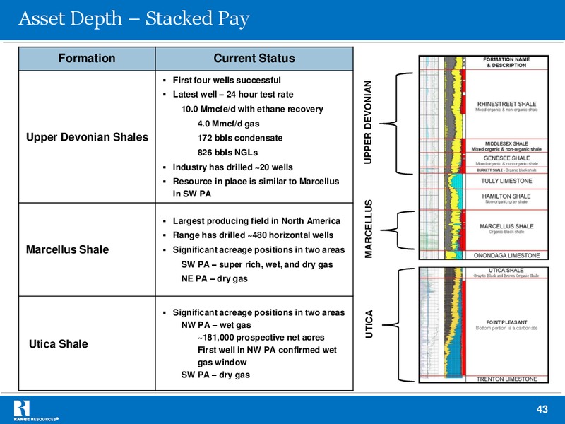 Simmons Thirteenth Annual Energy Conference – Range Resources Corp – slide 42