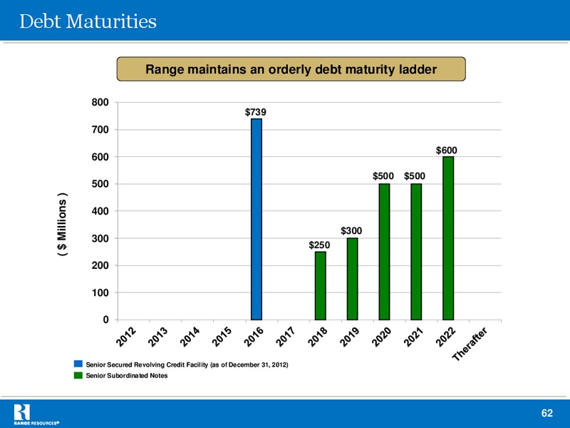 Simmons Thirteenth Annual Energy Conference – Range Resources Corp – slide 61