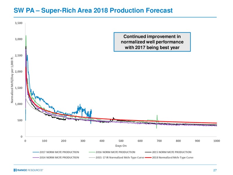 4Q 2017 Earnings Presentation – Range Resources Corp – slide 26