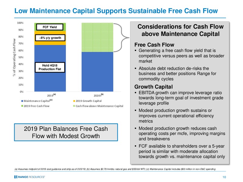 Simmons 19th Annual Energy Conference 2019 – Range Resources Corp – slide 9