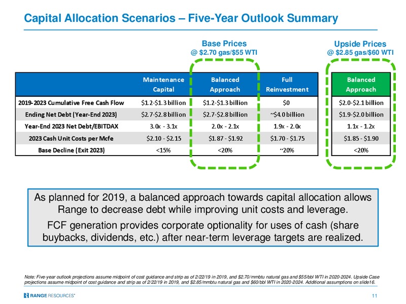 Simmons 19th Annual Energy Conference 2019 – Range Resources Corp – slide 10