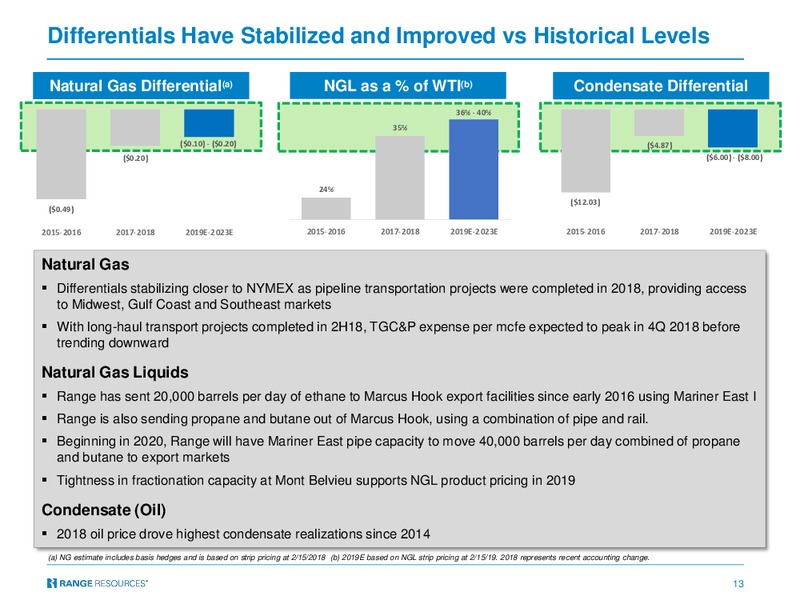 Simmons 19th Annual Energy Conference 2019 – Range Resources Corp – slide 12