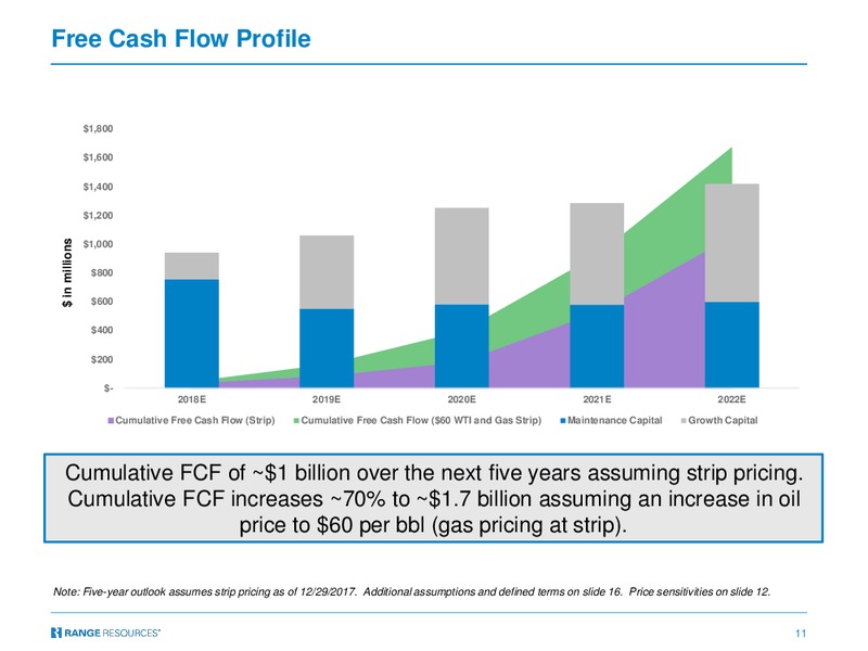 Simmons Annual Energy Conference – Range Resources Corp – slide 10