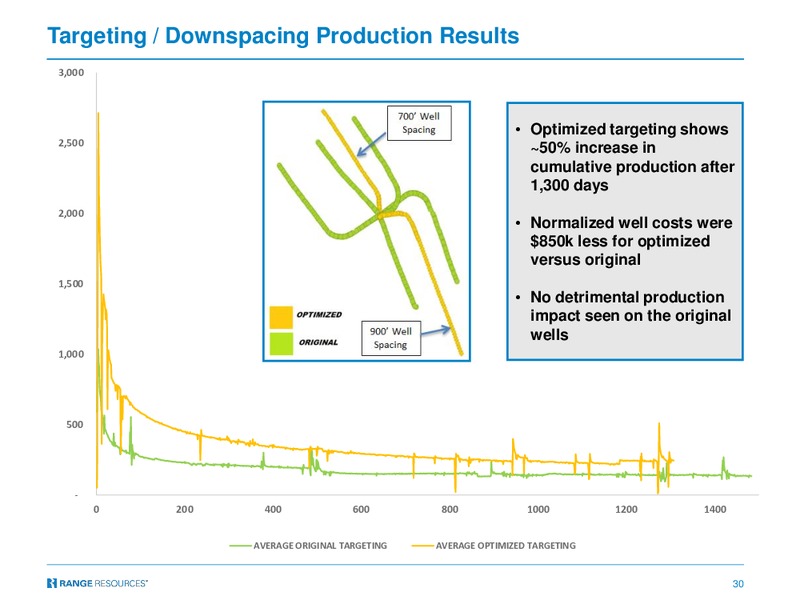 Simmons Annual Energy Conference – Range Resources Corp – slide 29