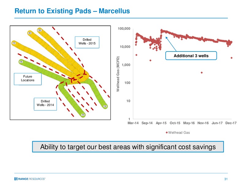 Simmons Annual Energy Conference – Range Resources Corp – slide 30