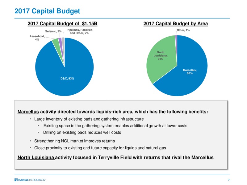 March 2017 Investor Presentation – Range Resources Corp – slide 6