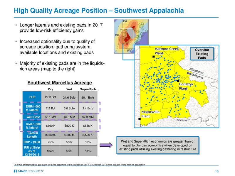 March 2017 Investor Presentation – Range Resources Corp – slide 9
