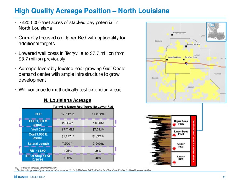 March 2017 Investor Presentation – Range Resources Corp – slide 10
