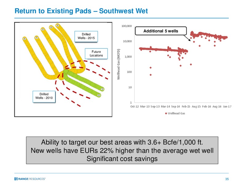 March 2017 Investor Presentation – Range Resources Corp – slide 34