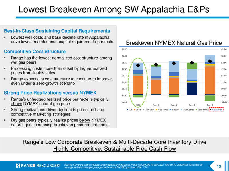 Company Presentation March 2021 – Range Resources Corp – slide 12