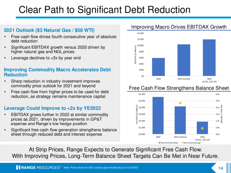 Company Presentation March 2021 – Range Resources Corp – slide 13