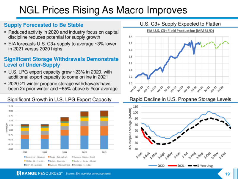 Company Presentation March 2021 – Range Resources Corp – slide 18