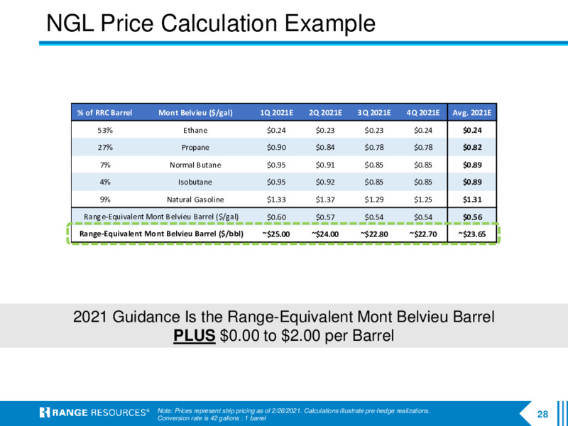 Company Presentation March 2021 – Range Resources Corp – slide 27