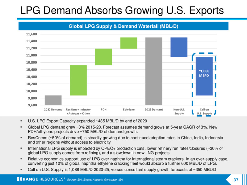 Company Presentation March 2021 – Range Resources Corp – slide 36