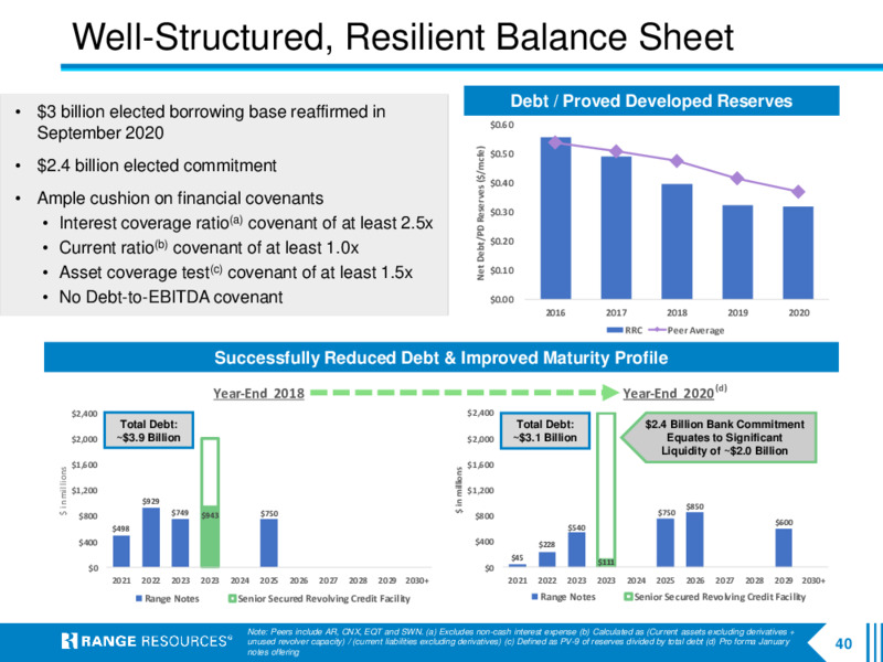 Company Presentation March 2021 – Range Resources Corp – slide 39