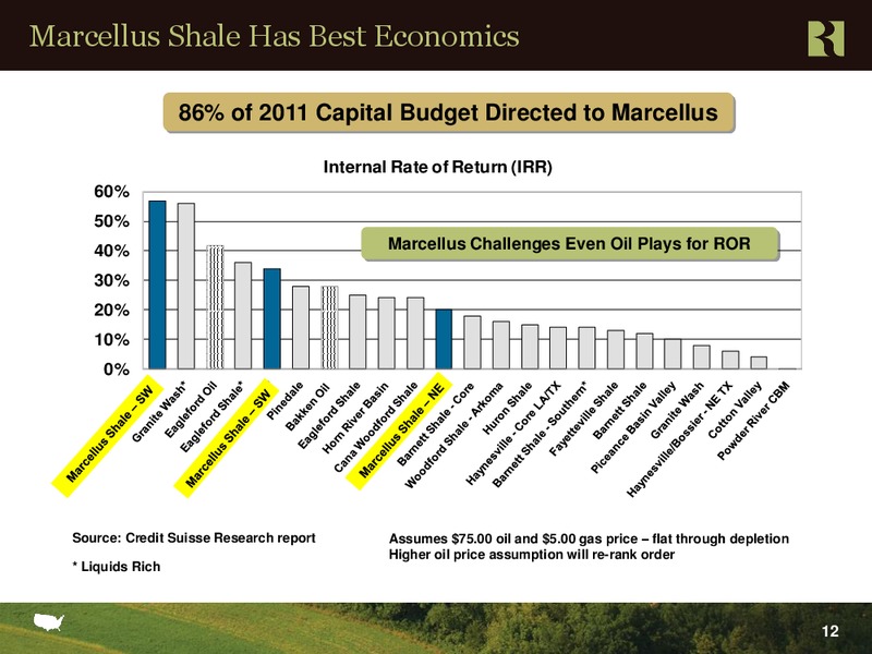 Barclays 2011 High Yield Bond and Syndicated Loan Conference – Range Resources Corp – slide 11