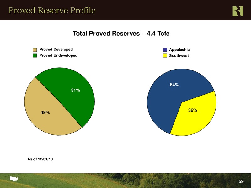 Barclays 2011 High Yield Bond and Syndicated Loan Conference – Range Resources Corp – slide 58