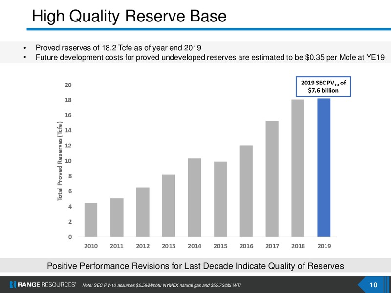 Scotia Howard Weil 2020 Energy Conference – Range Resources Corp – slide 9