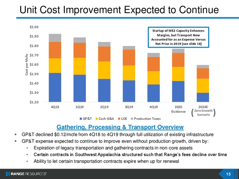 Scotia Howard Weil 2020 Energy Conference – Range Resources Corp – slide 14