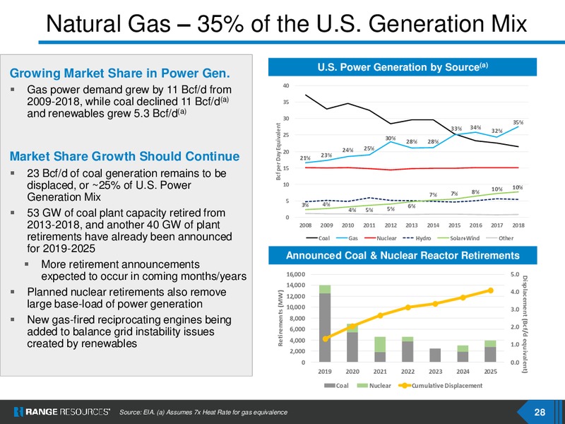 Scotia Howard Weil 2020 Energy Conference – Range Resources Corp – slide 27