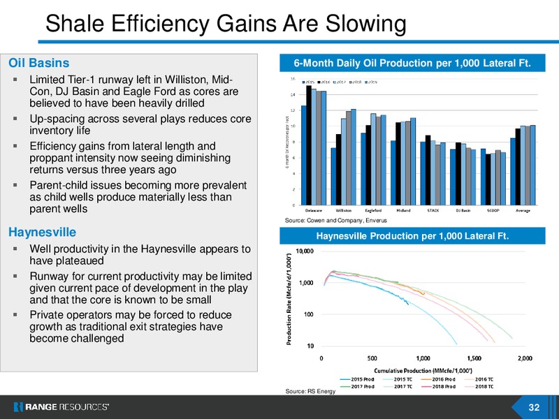 Scotia Howard Weil 2020 Energy Conference – Range Resources Corp – slide 31