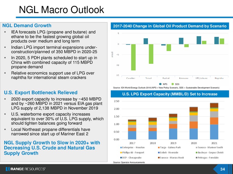 Scotia Howard Weil 2020 Energy Conference – Range Resources Corp – slide 33