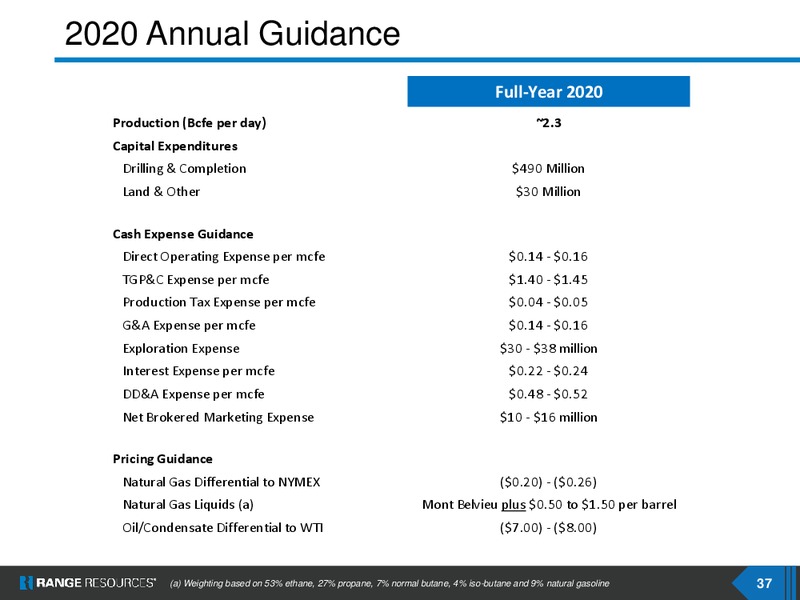 Scotia Howard Weil 2020 Energy Conference – Range Resources Corp – slide 36