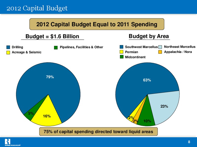 Howard Weil 40th Annual Energy Conference – Range Resources Corp – slide 7