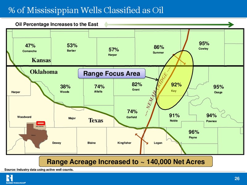 Howard Weil 40th Annual Energy Conference – Range Resources Corp – slide 25