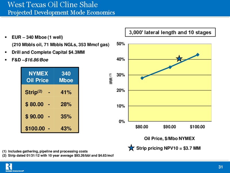 Howard Weil 40th Annual Energy Conference – Range Resources Corp – slide 30