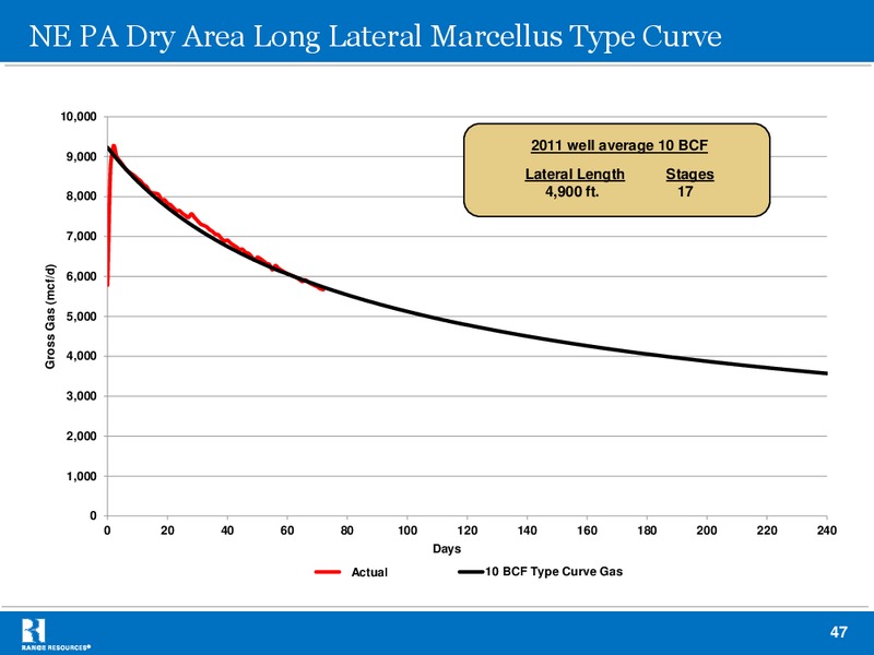 Howard Weil 40th Annual Energy Conference – Range Resources Corp – slide 46