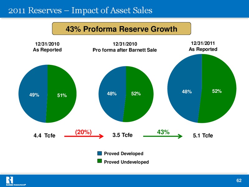 Howard Weil 40th Annual Energy Conference – Range Resources Corp – slide 61