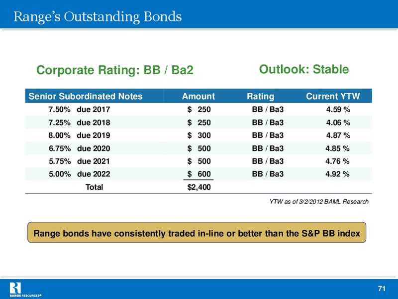 Howard Weil 40th Annual Energy Conference – Range Resources Corp – slide 70