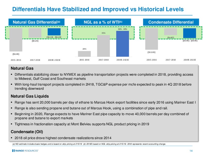 Scotia Howard Weil Annual Energy Conference – Range Resources Corp – slide 13