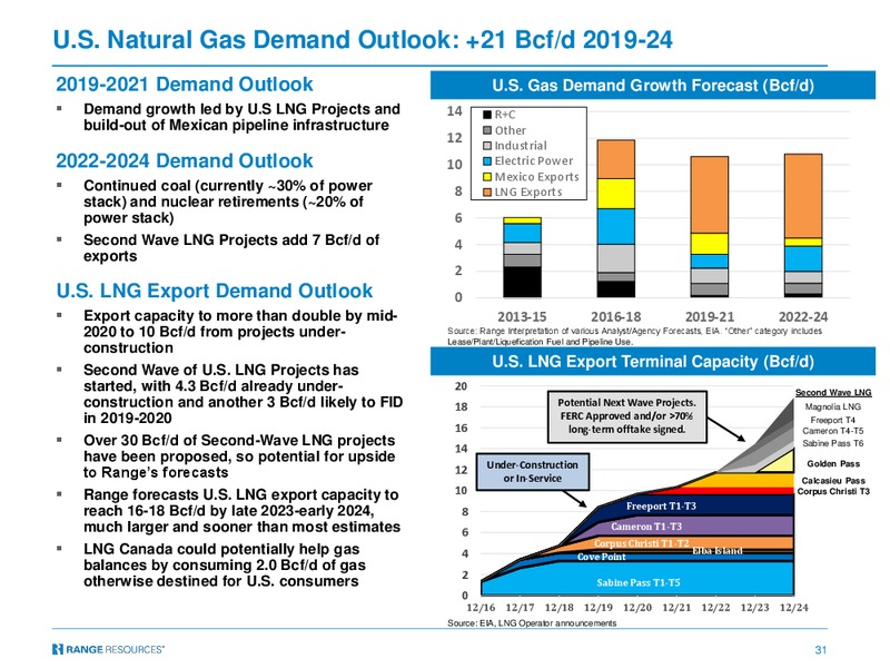 Scotia Howard Weil Annual Energy Conference – Range Resources Corp – slide 30