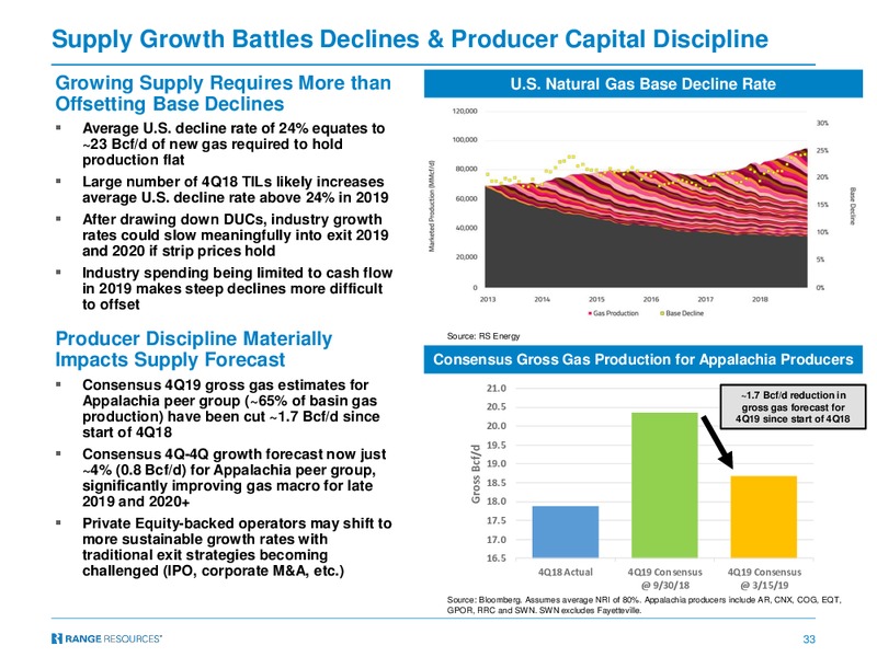 Scotia Howard Weil Annual Energy Conference – Range Resources Corp – slide 32
