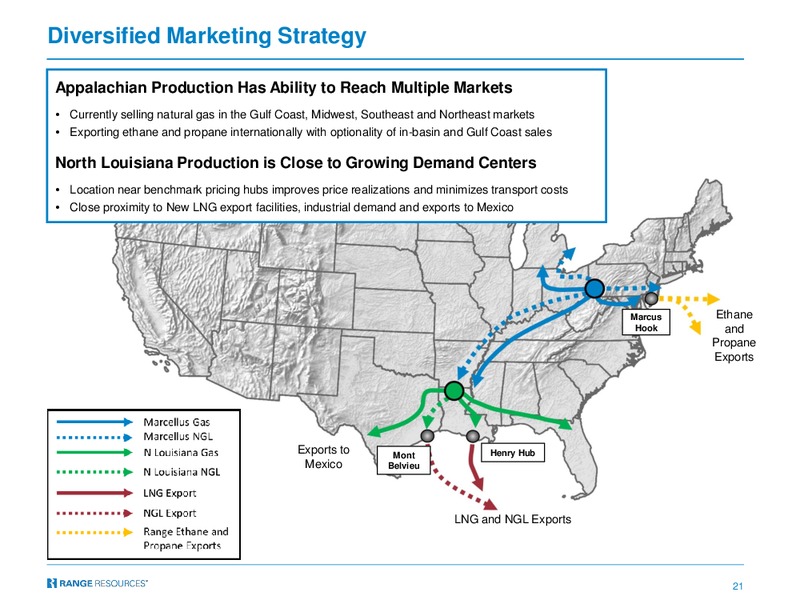 Scotia Howard Weil 2018 Energy Conference – Range Resources Corp – slide 20