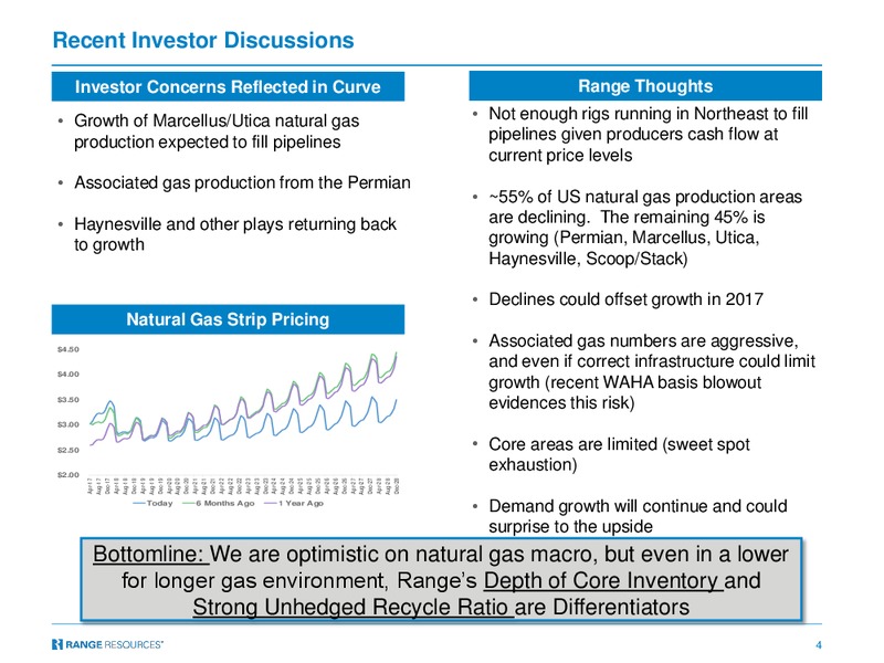 Scotia Howard Weil 45th Annual Energy Conference – Range Resources Corp – slide 3
