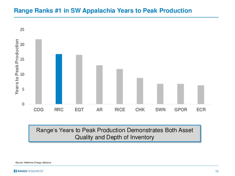 Scotia Howard Weil 45th Annual Energy Conference – Range Resources Corp – slide 9